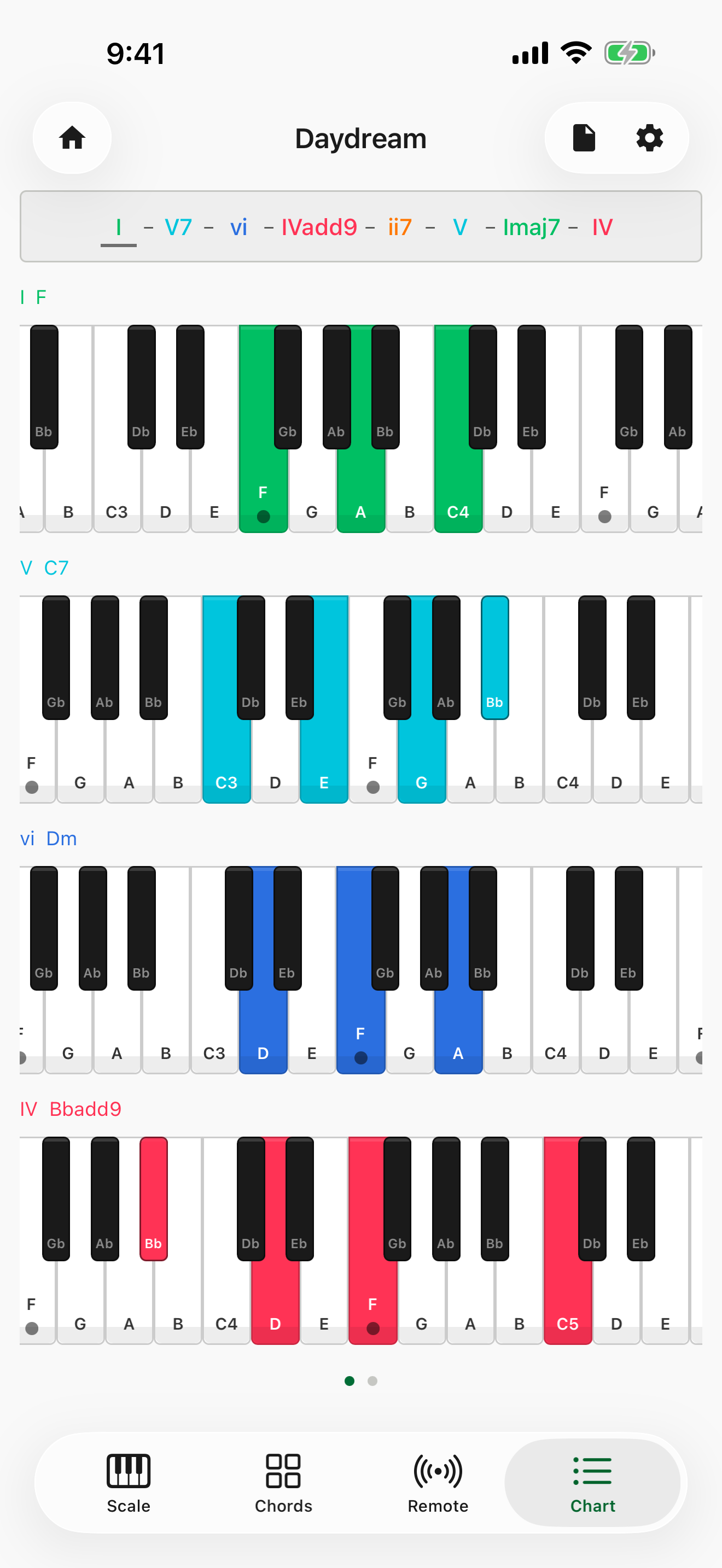 KeyLens — Chart